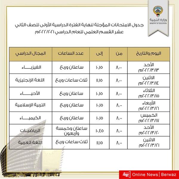 الجدول الرابع