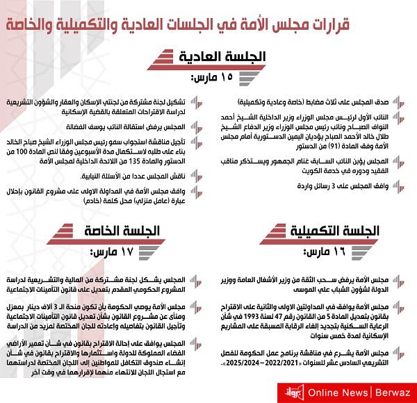 الحصاد البرلماني في أسبوعي.. عقد ثلاث جلسات عادية وتكميلية وخاصة