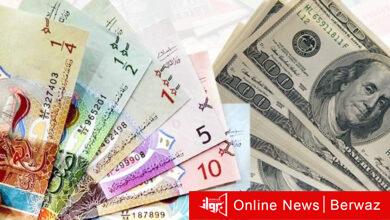 ميزانية الكويت