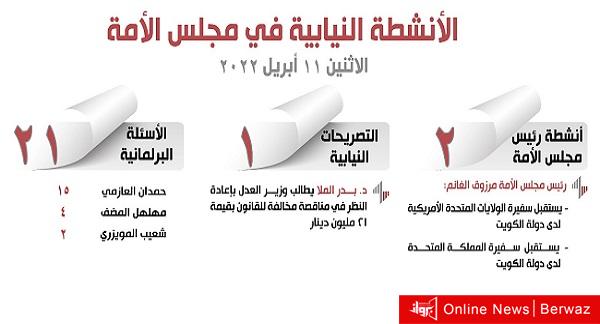 الأنشطة النيابية في مجلس الأمة ليوم الإثنين 11 أبريل 2022