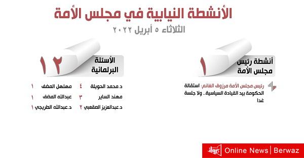 الأنشطة النيابية في مجلس الأمة ليوم الثلاثاء 5 أبريل 2022