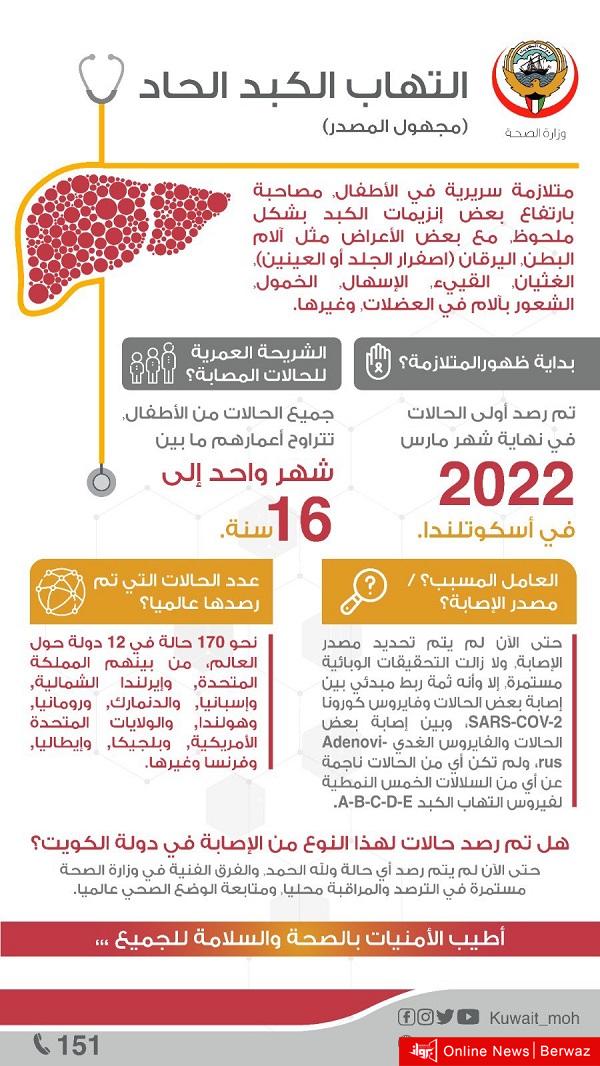 بيان وزارة الصحة الخاص بإلتهاب الكبد الغامض