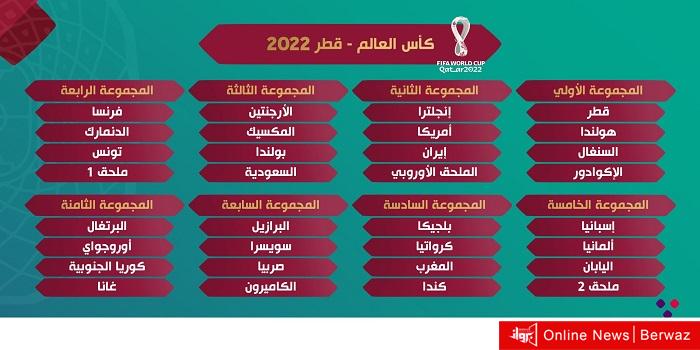 قرعة كأس العالم قطر 22