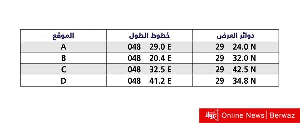 إحداثيات منطقة الرماية