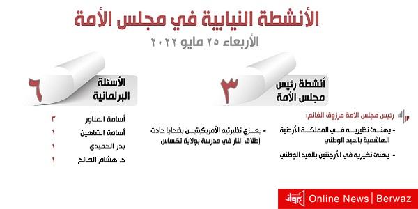 الأنشطة النيابية في مجلس الأمة ليوم الأربعاء 25 أبريل 2022