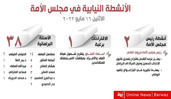 الأنشطة النيابية في مجلس الأمة ليوم الاثنين 16 مايو 2022