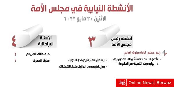 الأنشطة النيابية في مجلس الأمة ليوم الاثنين 30 مايو 2022