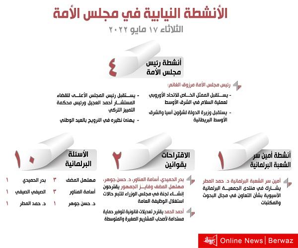 الأنشطة النيابية في مجلس الأمة ليوم الثلاثاء 17 مايو 2022