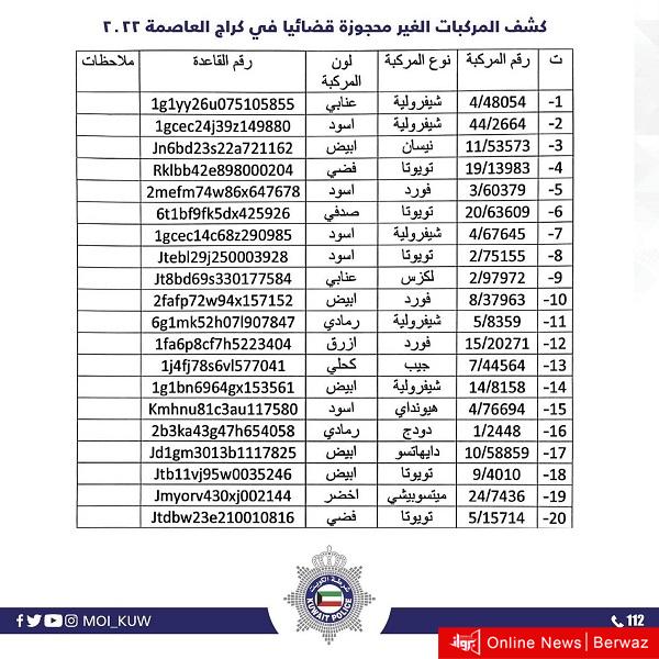 كشف بالمركبات الغير محجوزة قضائياً
