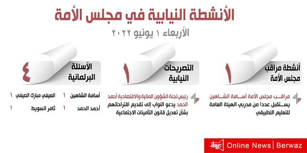 الأنشطة النيابية ليوم الأربعاء 1 يونيو 2022