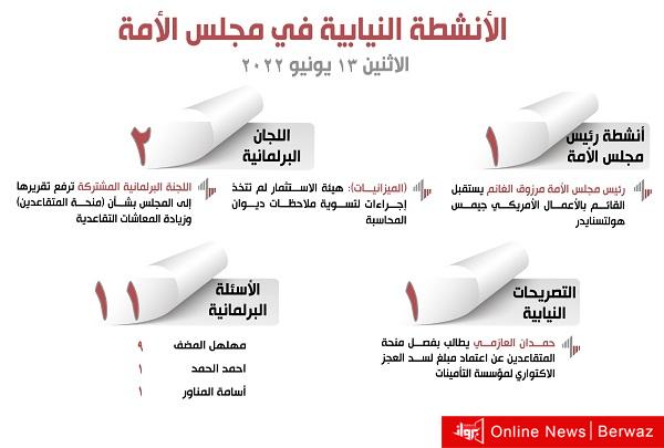 الأنشطة النيابية ليوم الاثنين 13 يونيو 2022