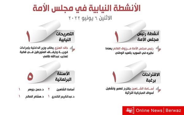 الأنشطة النيابية ليوم الاثنين 6 يونيو 2022