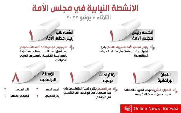 الأنشطة النيابية ليوم الثلاثاء 7 يونيو 2022