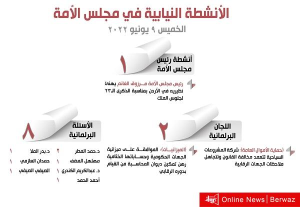 الأنشطة النيابية ليوم الخميس 9 يونيو 2022