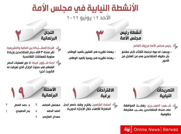 الانشطة النيابية ليوم الأحد 12 يونيو 2022