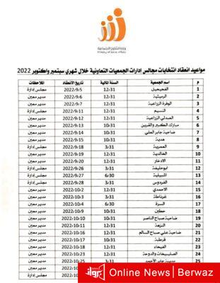 الجمعيات التعاونية