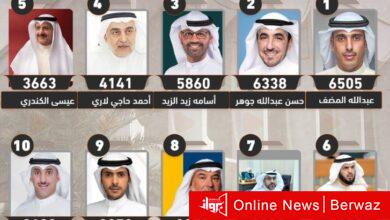 الدائرة الأولى