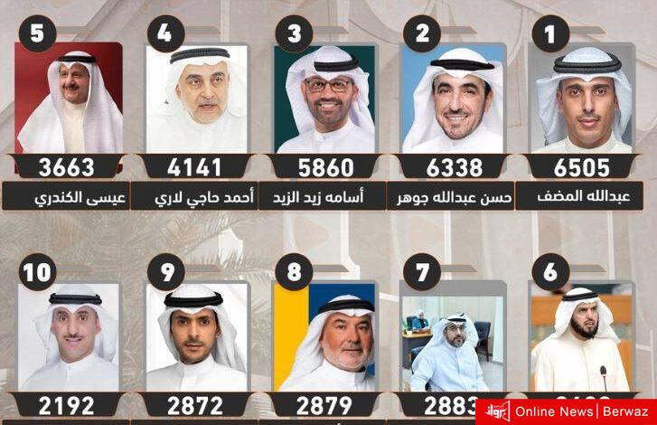 الدائرة الأولى