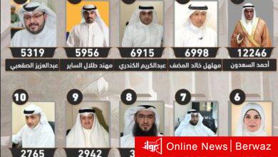 مجلس الأمة 2022