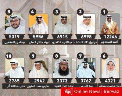 مجلس الأمة 2022