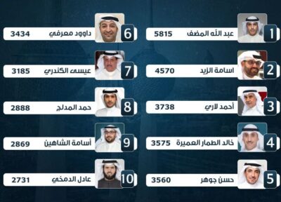 انتخابات مجلس الأمة