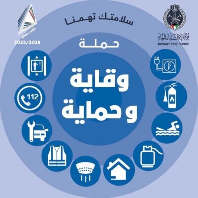 قوة الإطفاء